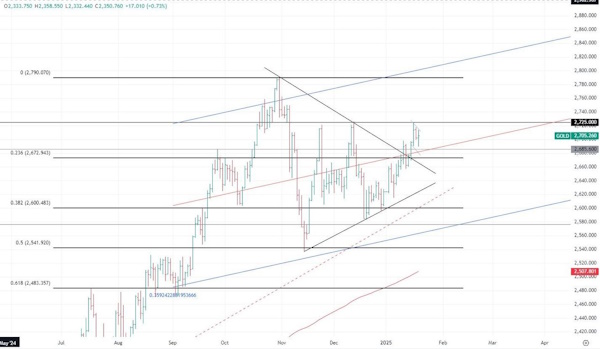 Brent остается выше $80, но импульс явно ослаб